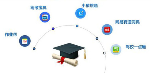 教育类APP软件开发的关键因素与技术开发路径