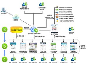 赋能职业教育现代化 湖北华秦教育在软件开发与数字化资源建设中的实践与探索