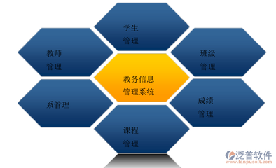 教务管理系统开发的目的与工具 教育与技术的深度结合